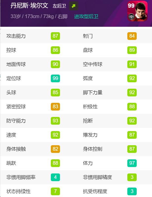 实况足球曼联精选埃里克森,丹尼斯埃尔文实况足球