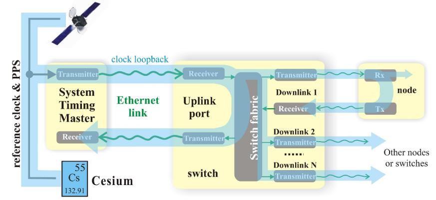 5g芯片的基础知识,5g关键技术提高效率