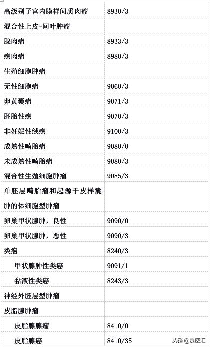 2018年版卵巢癌诊疗规范