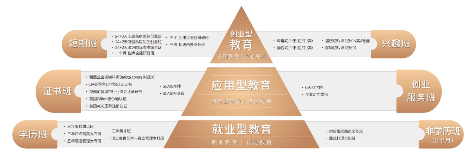 西点烘焙怎么入行,西点烘焙培训免费学习
