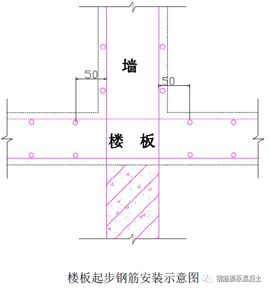 钢筋分项工程质量控制和验收要点,钢筋工程施工检查内容有哪些