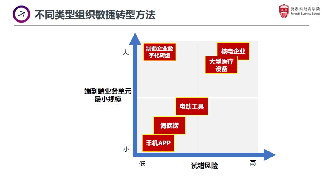 od的常规手法,od在hr里的困境