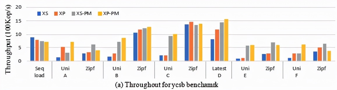 如何将一棵LSM-Tree塞进NVM