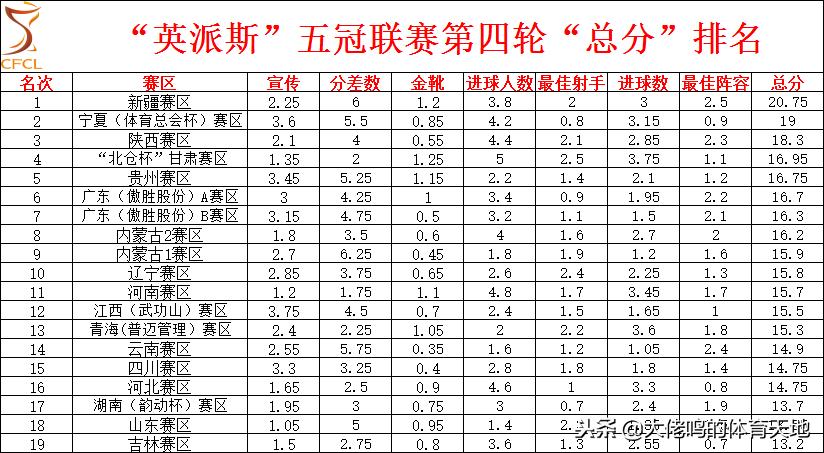 用互联网发展“三统一”省级足球联赛，性价比最高！好处有“五”