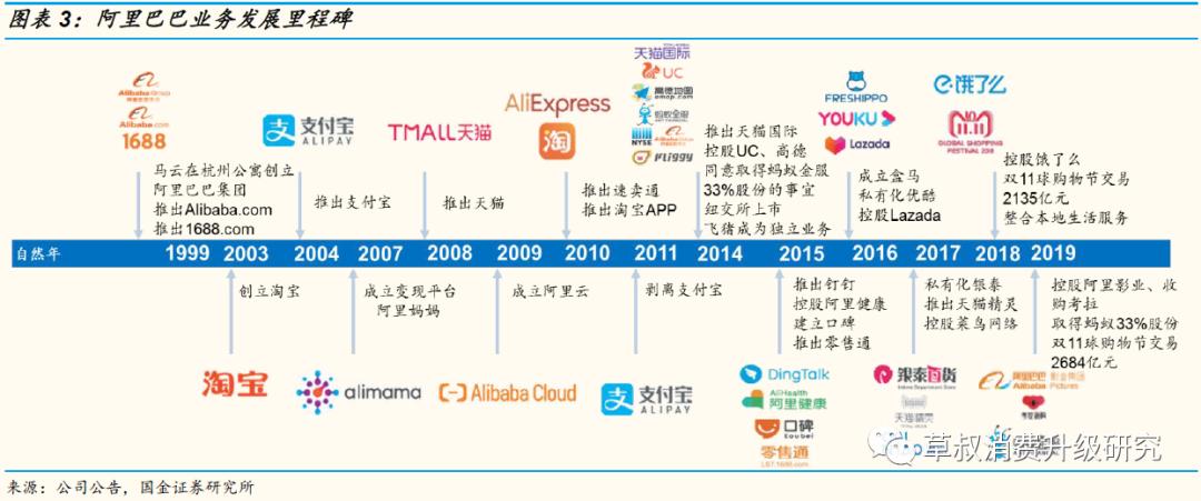 【国金研究】阿里究竟是一家做什么的公司？