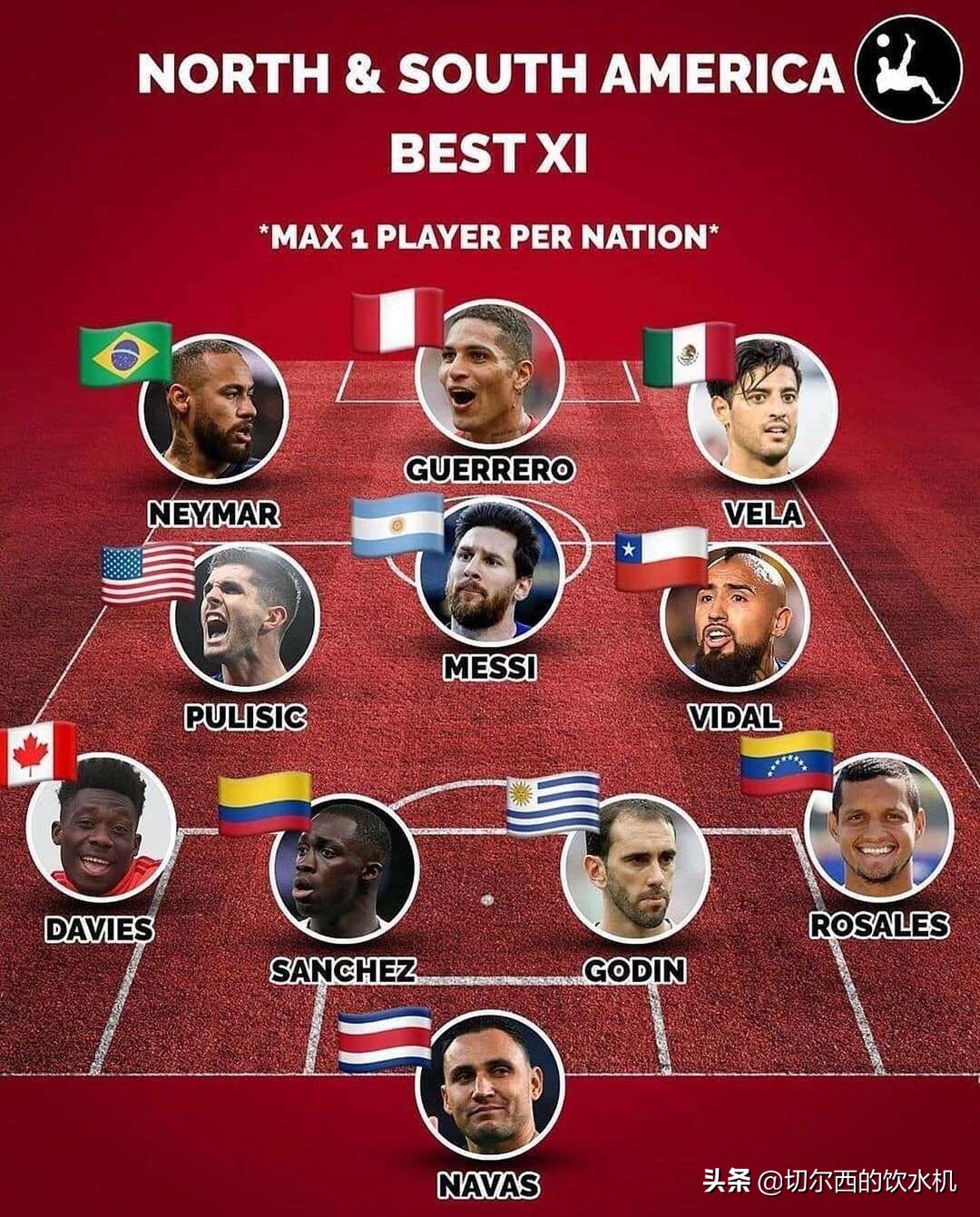 国足历史最强阵容首发,各个大洲足球最强的国家