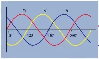 单相电三相电的区别与接线方法,单相电两相电三相电的区别在哪里