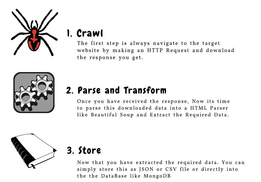 python爬虫爬取微信聊天记录,如何利用python爬取网页数据