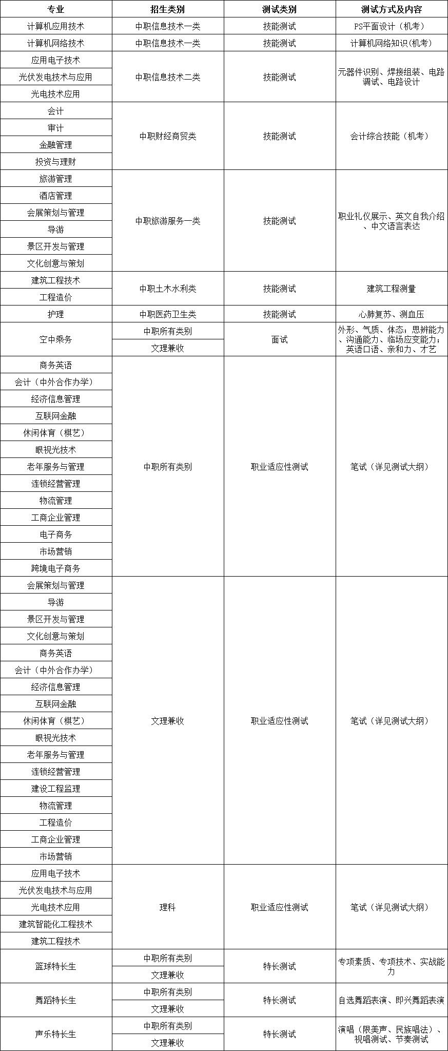 2019年四川职业学院排名,成都职业技术学院四川省专科排名