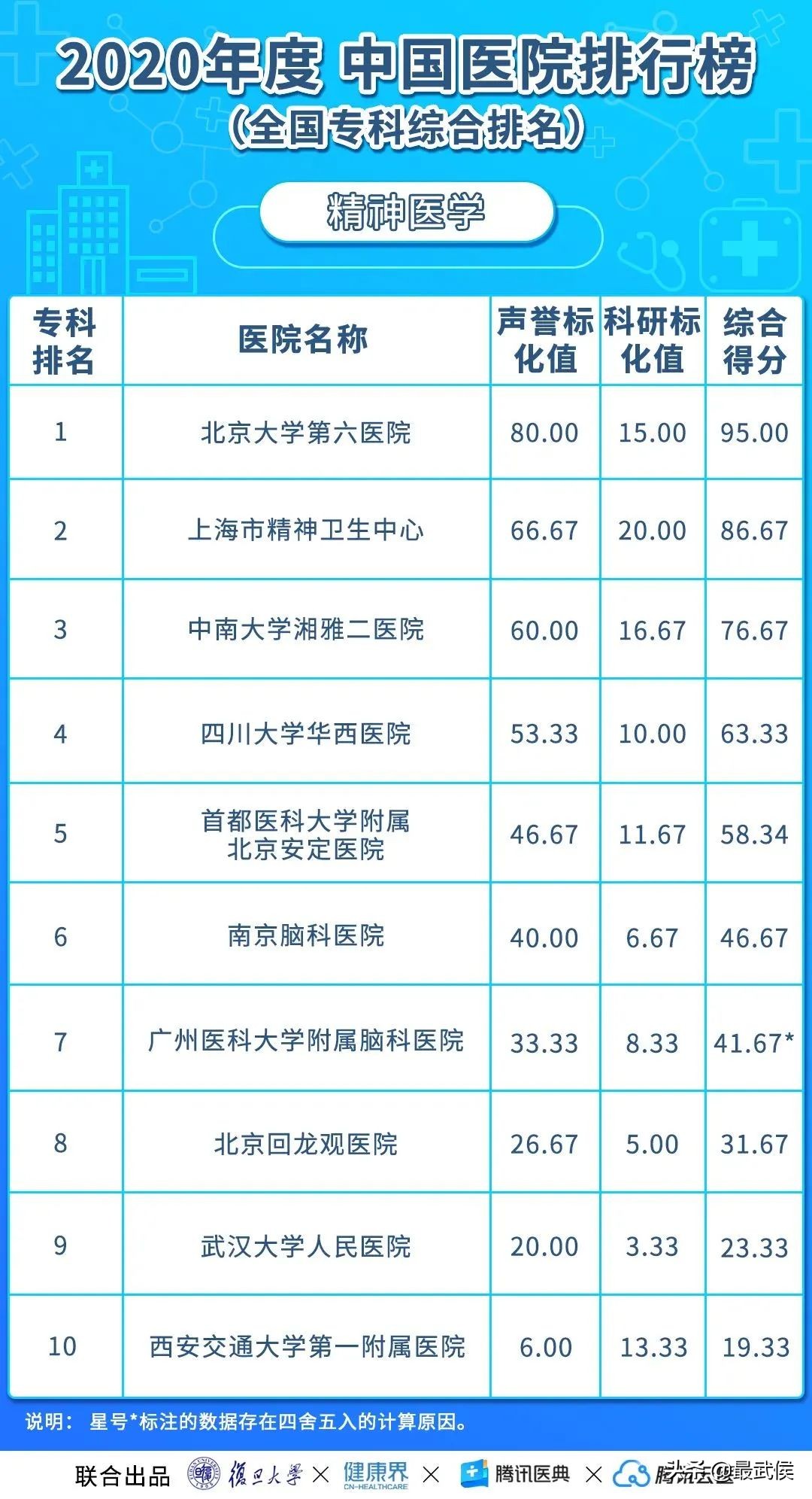 华西医院最新排名,中国华西医院最新排名