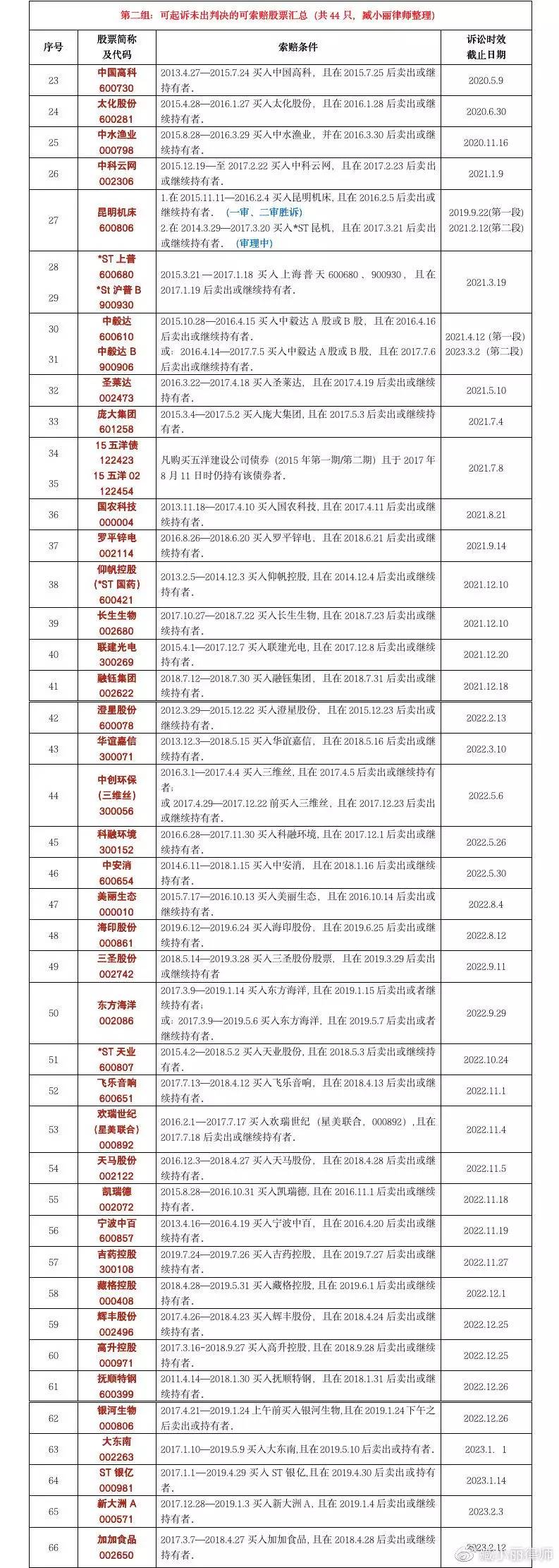 315维权股票,315股民维权股