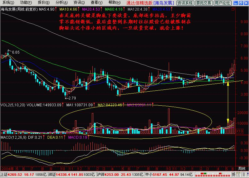 k线进三退二,一脚踢出大黑马形态视频