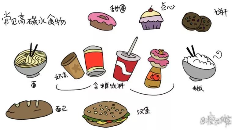 国外逆转糖尿病的新疗法,英国如何逆转糖尿病