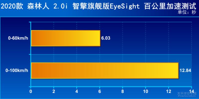斯巴鲁混动森林人性能,全新斯巴鲁森林人2.0陡坡测试