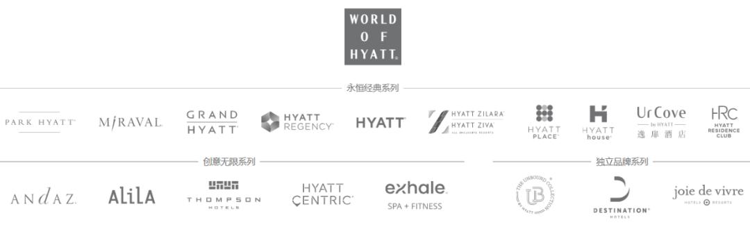 全球酒店集团排名前十名的品牌,各大连锁酒店品牌