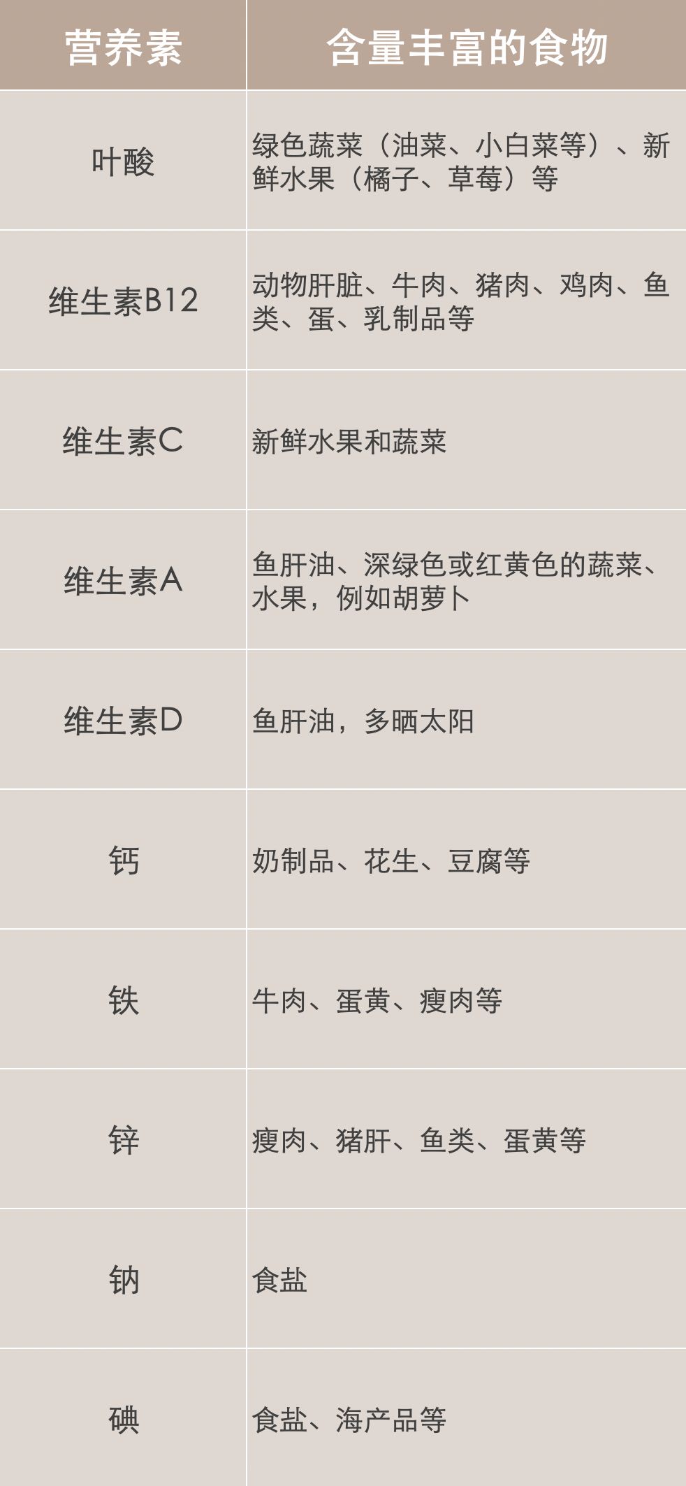 孕妇营养补充剂怎么补充比较好,孕期营养补充剂有哪些