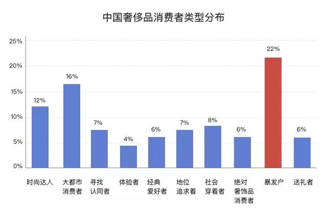 中国新消费从2018年迅猛发力,新消费时代的前景