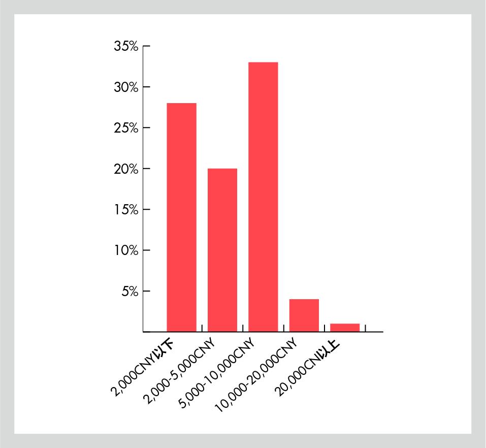 当代女生消费观名牌包,现代女士包