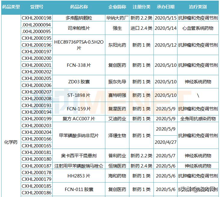 67个新药获批名单,最新48种新药
