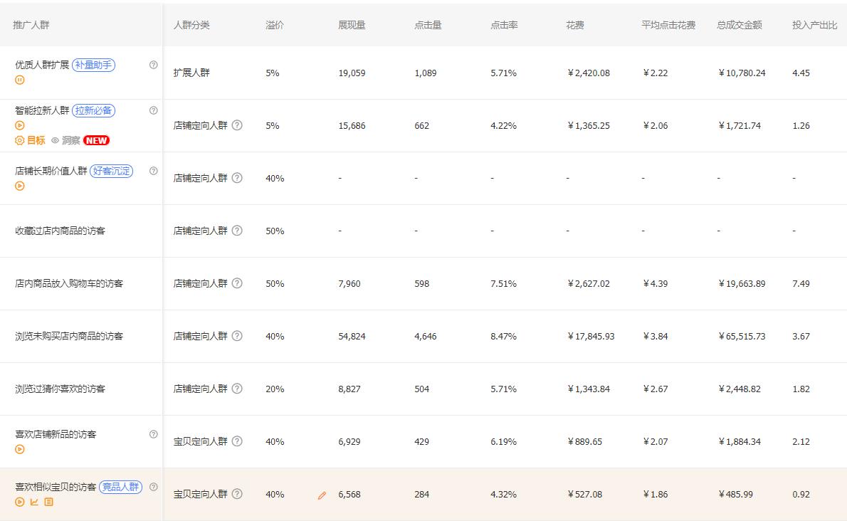 快速爆款的直通车操作方法,直通车多计划推爆款方法