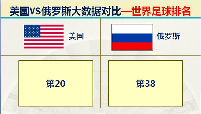 俄国和美国各方的军事实力,美国和俄罗斯最厉害的战斗力