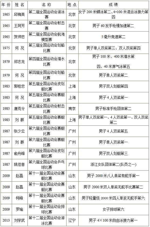舟山青少年体校在什么地方,舟山青少年体校位置