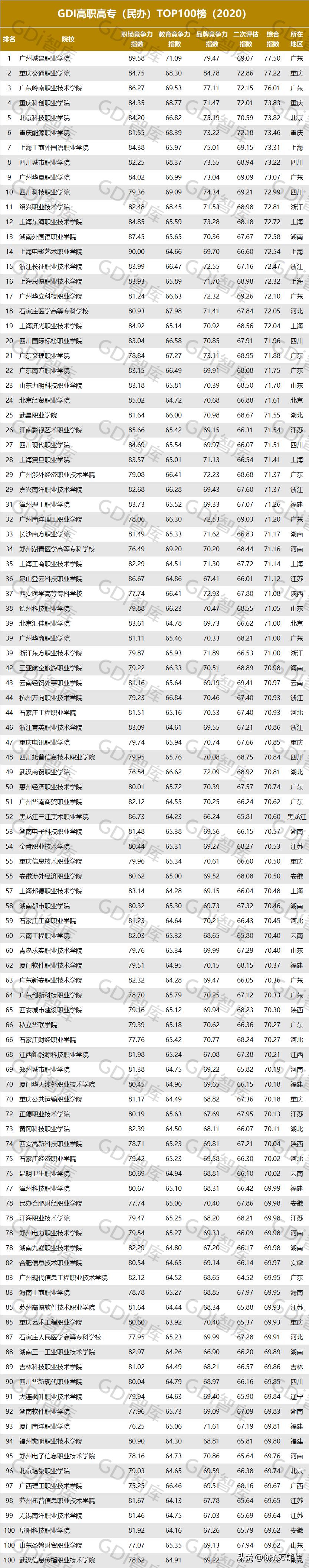 四川高职院校公办和民办,四川高职院校官方排名