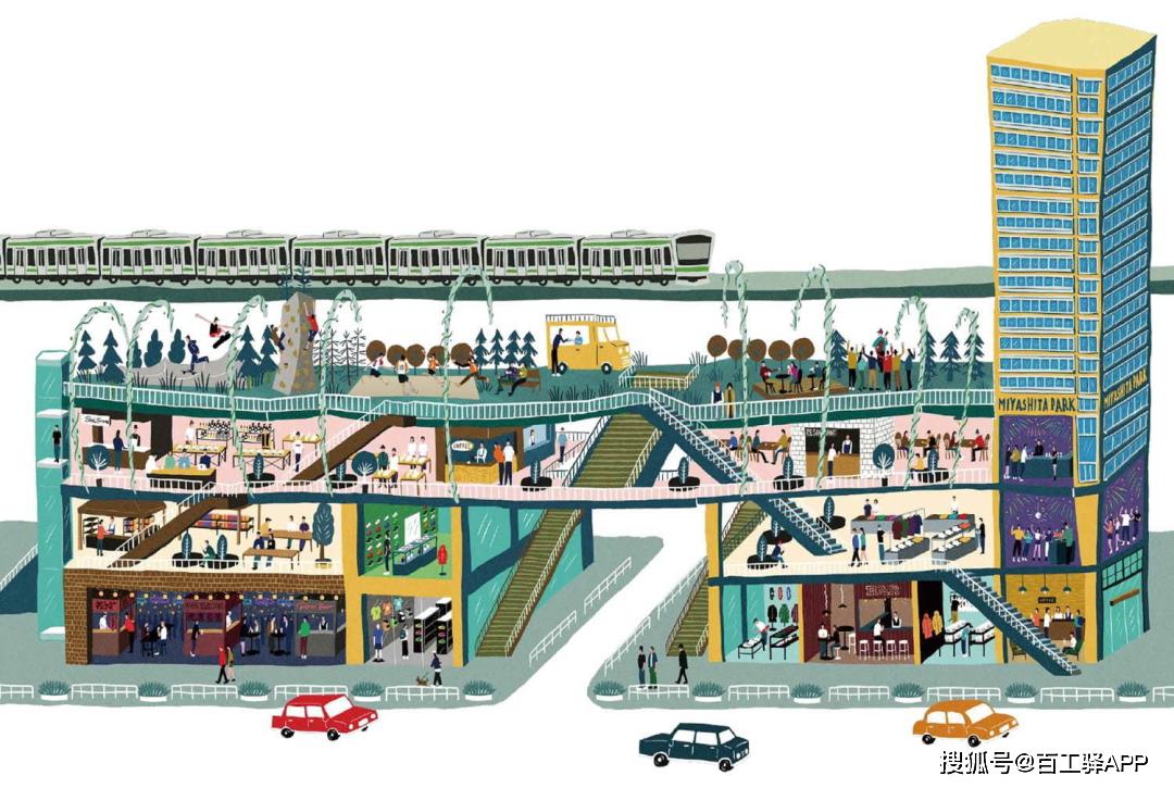 没开玩笑！优衣库的最新作品是一个公园！