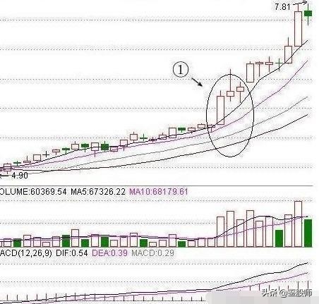 短线均线买卖点最准确的方法视频,一根均线精准买入法连抓498个涨停