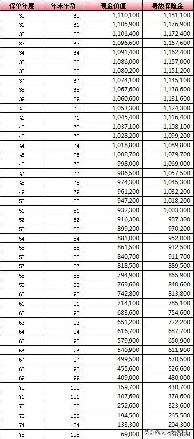弘康人寿官网年金险利率如何计算,弘康人寿金禧一生年金险