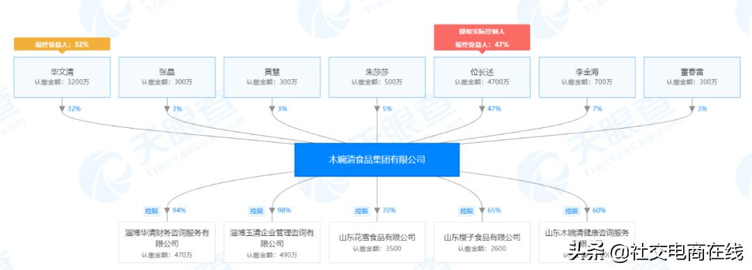 以“佐丹力159”、“木婉清”为例看微商代餐市场仍存哪些乱象？