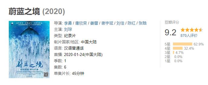 适合宝宝看的动物世界纪录片,十大儿童必看动物纪录片