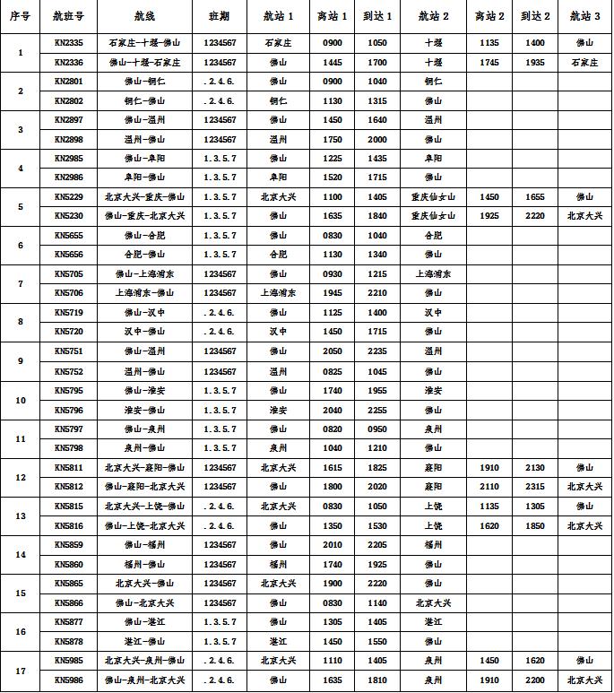 佛山机场换季新增旅游航线，重庆、铜仁在等您
