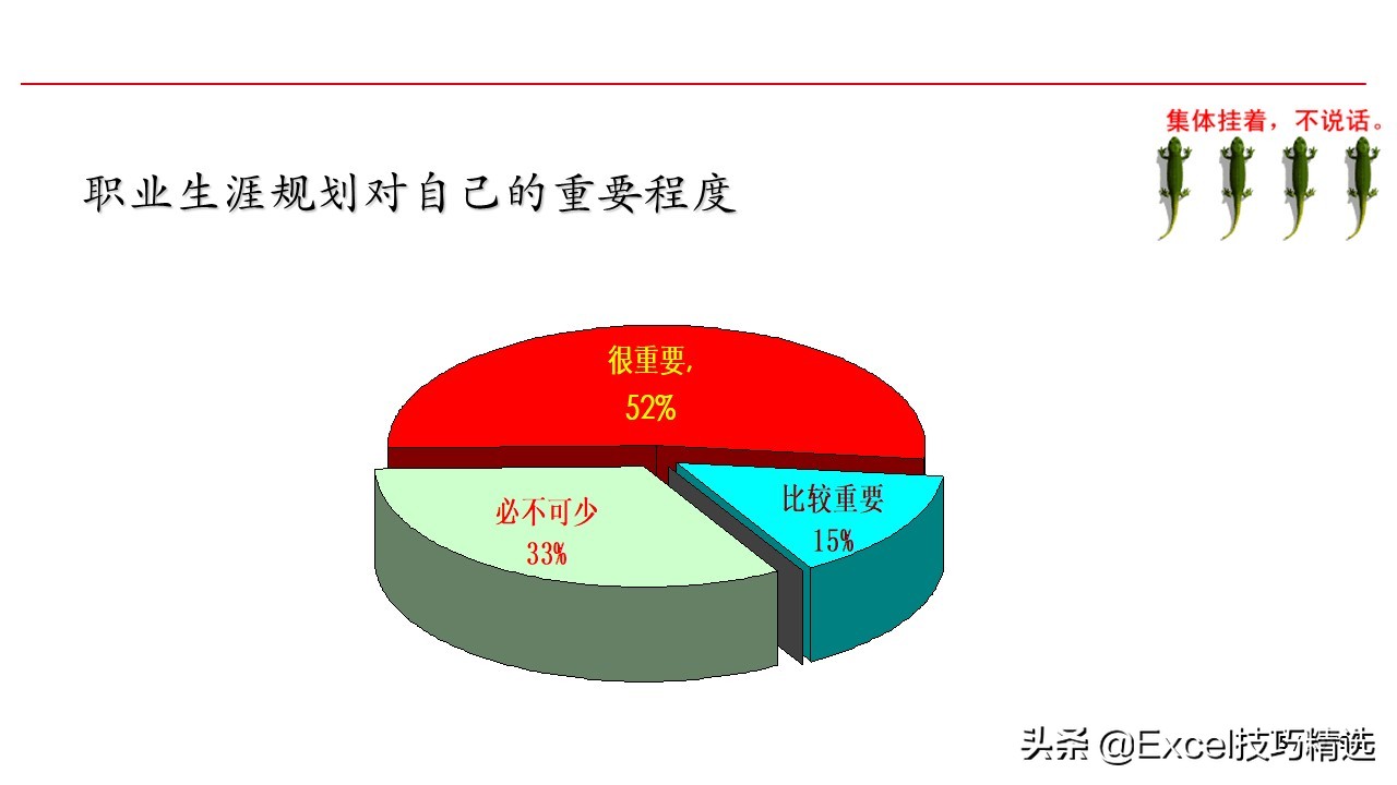 濡備綍璁茶В鑷繁鐨勮亴涓氱敓娑鍒抪pt,濡備綍鍋氬ソ鑱屼笟瑙勫垝ppt鍩硅