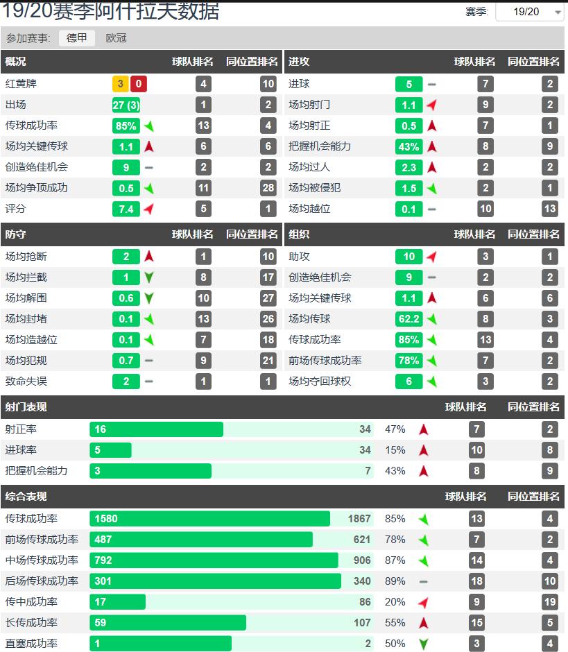 赞歌·大黄蜂的带刀侍卫，脚踩风火轮的阿什拉夫，闪耀多特蒙德