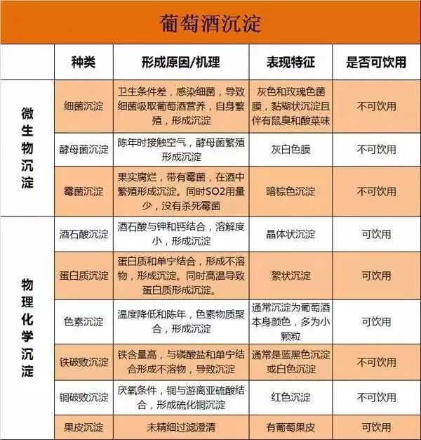 葡萄酒品鉴的注意事项,葡萄酒品鉴三大误区是什么