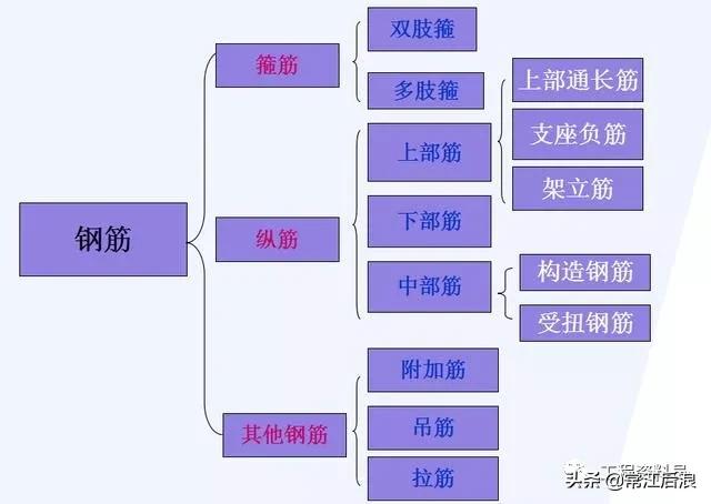 超详细梁钢筋平法识图