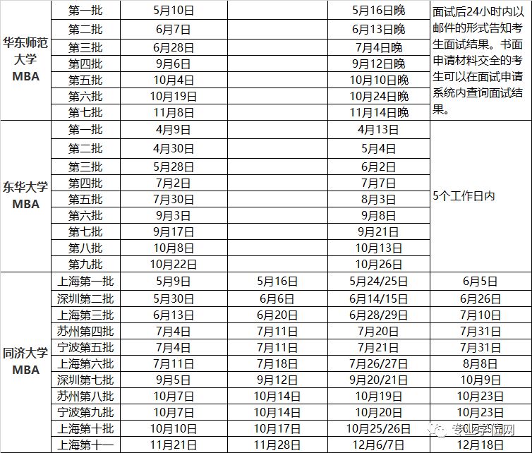 2020考研更难！通过提前面试将提升你进入名校的机会！