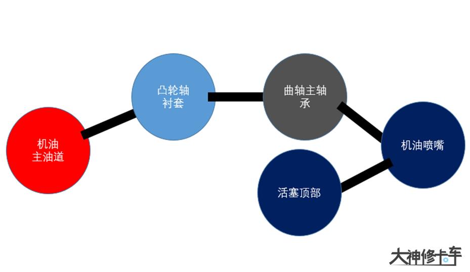 发动机压力过大冷却液一直漏水,发动机冷却液出问题了要修多久