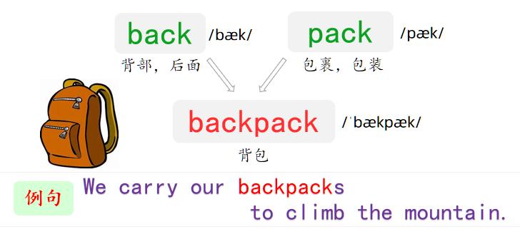 英语单词500个跟读视频,五角星英语单词500个