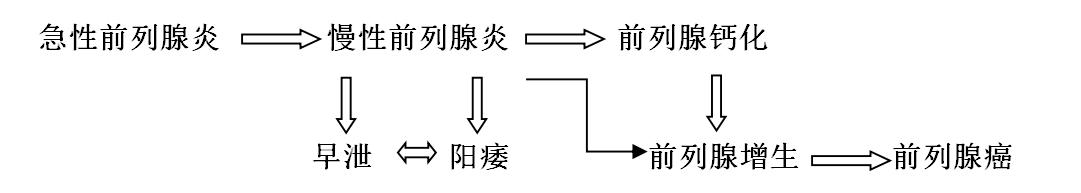 表皮葡萄球菌前列腺炎非常难治吗,前列腺炎为何那么难根治