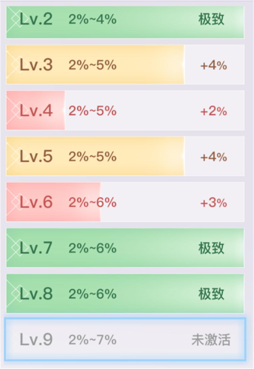 天谕手游装备重铸攻略,天谕手游平民选择什么装备