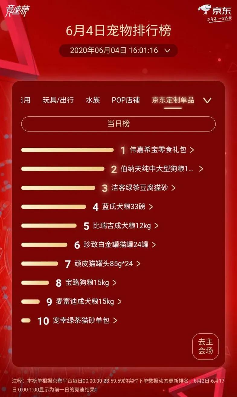 渴望冠军猫粮,渴望猫粮销量第一