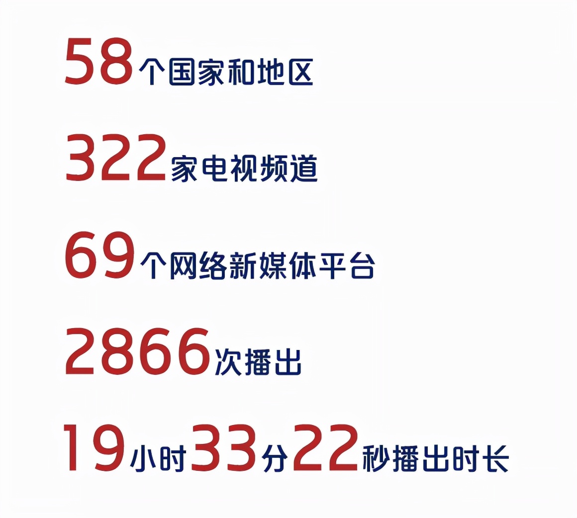点赞超亿的直播,孟晚舟回国感言视频回放新闻