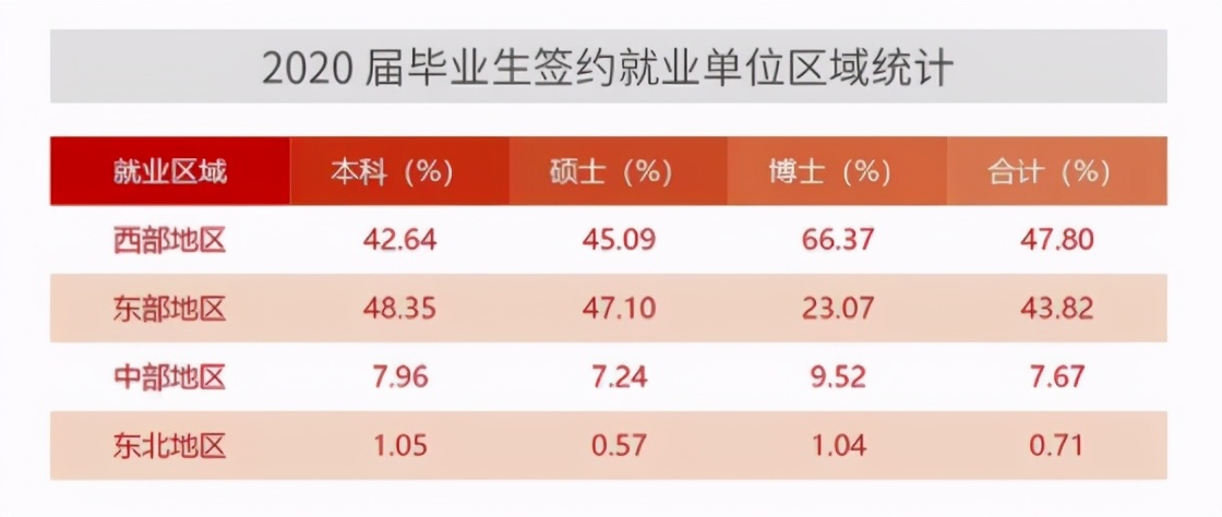 北京有哪些大学适合就业,中国哪几所大学毕业最好就业