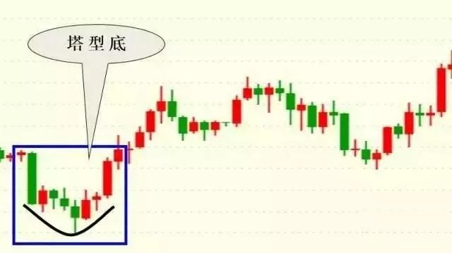 k线密码口诀,会说话的k线组合语言