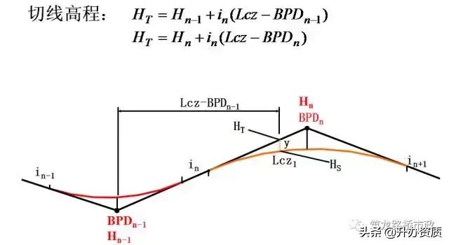 水准闭合导线测量详细步骤,高程闭合导线测量详细步骤