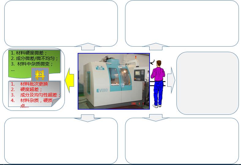 iatf16949过程分析常用的两种工具,如何讲iatf16949控制计划