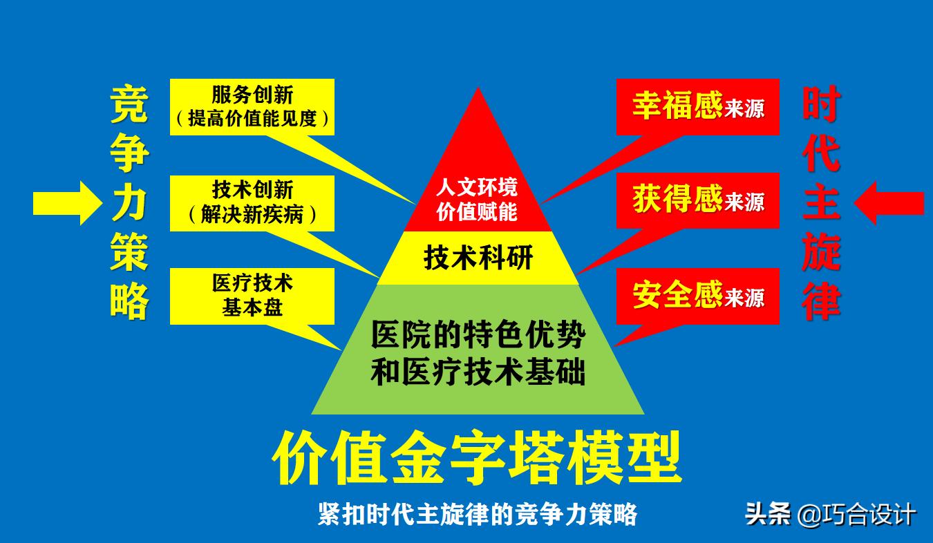 打造医康养名片！广西玉林50000㎡综合性医院在建，设计方案解读