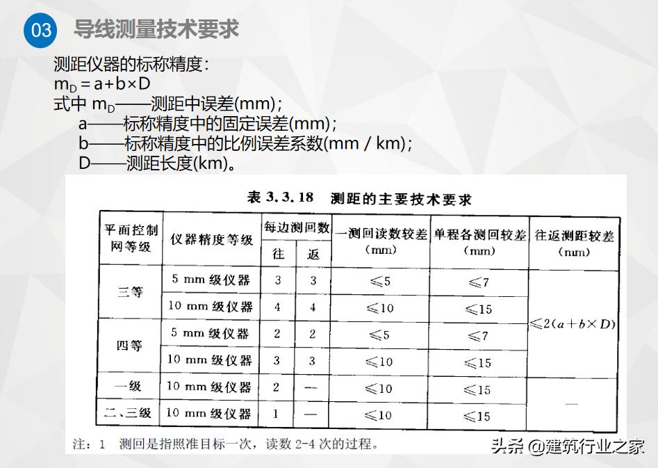 一级计量师培训,一级导线测量技术要求